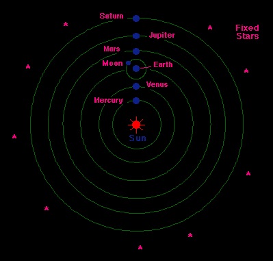 helio centric